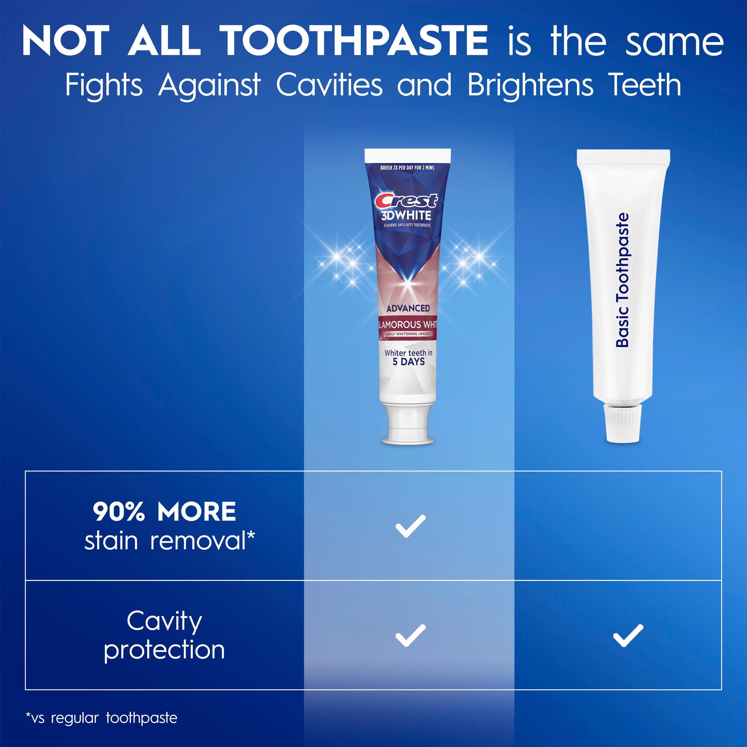 Crest 3D White Glamorous White Toothpaste, 3.3 OZ (93 g)
