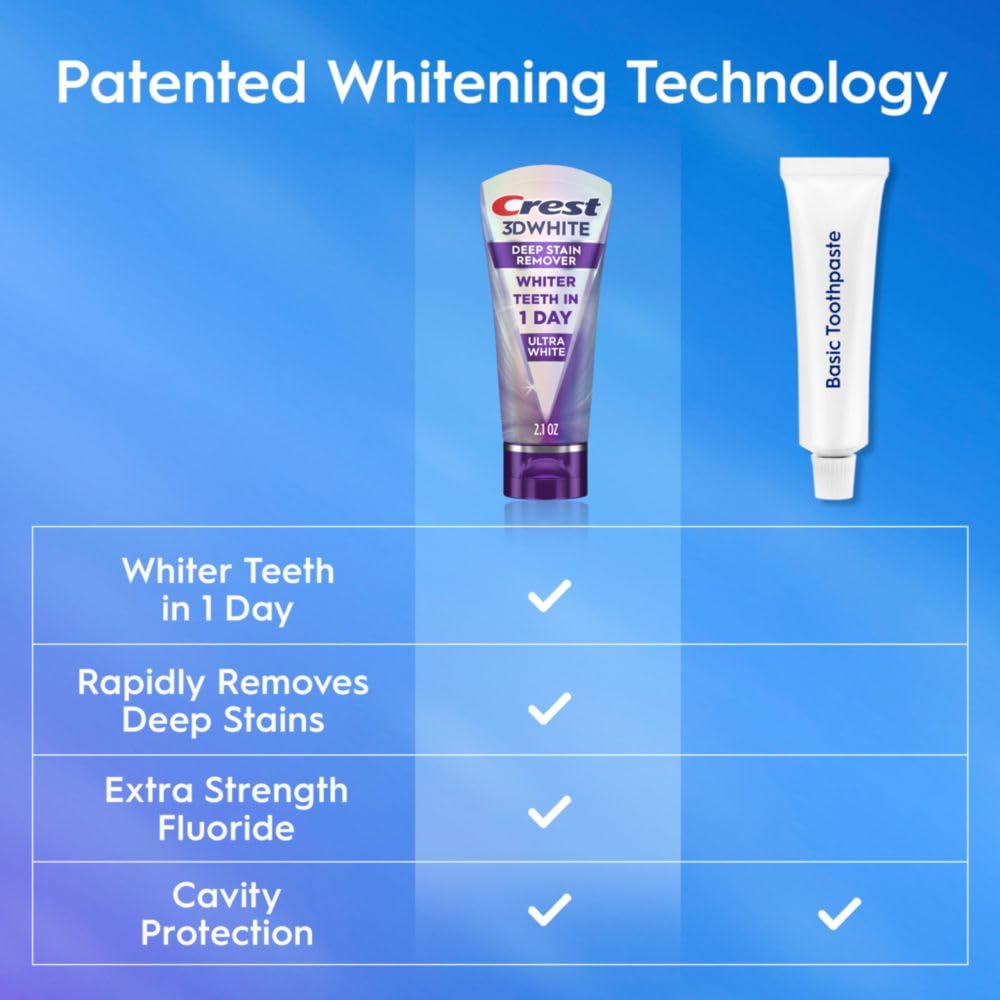 Crest 3D White Brilliance Deep Stain Remover Daily Toothpaste, Ultra White, 2.1 OZ (59 g)