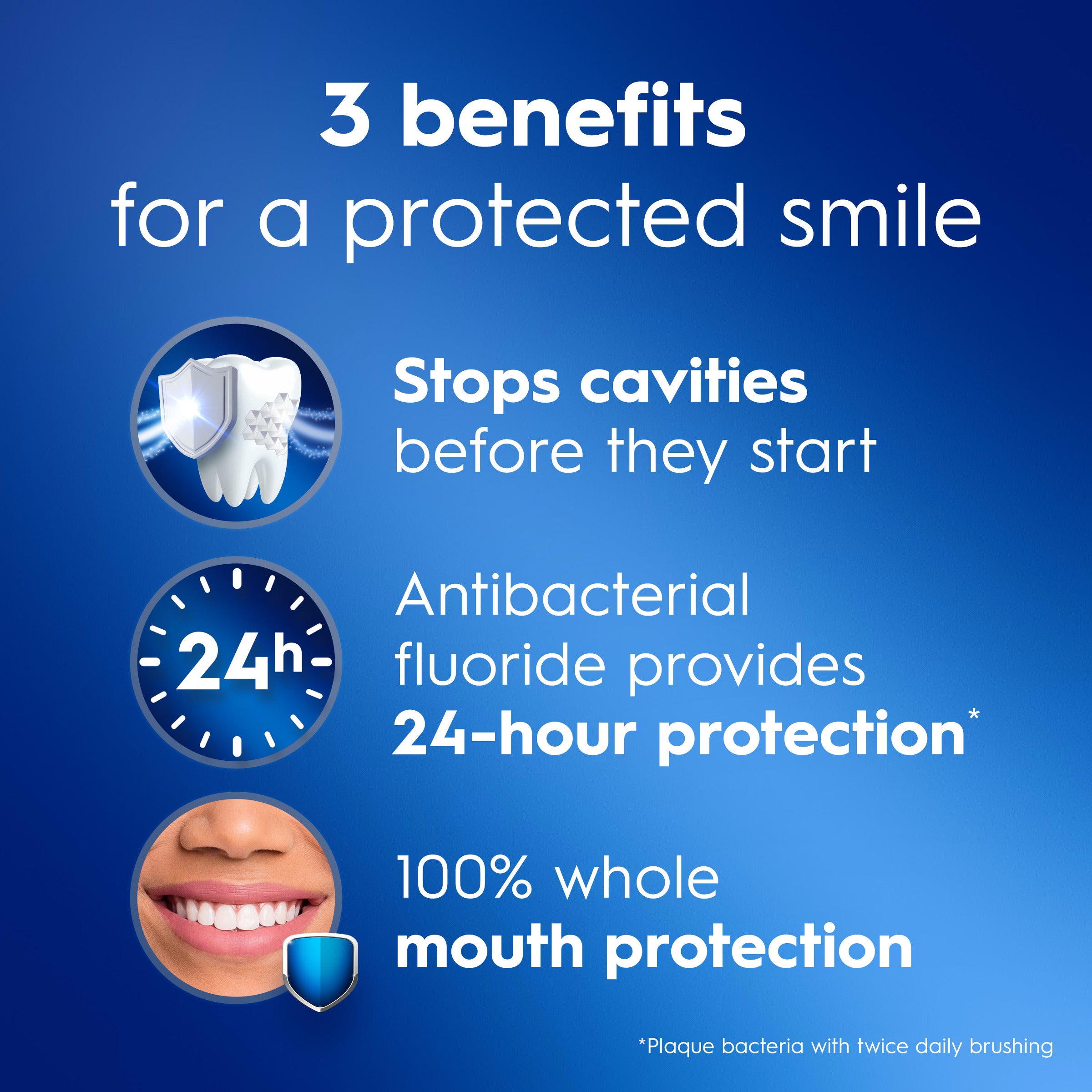 Crest Pro-Health Advanced Gum Protection Toothpaste, 5.1 oz (2 pack)