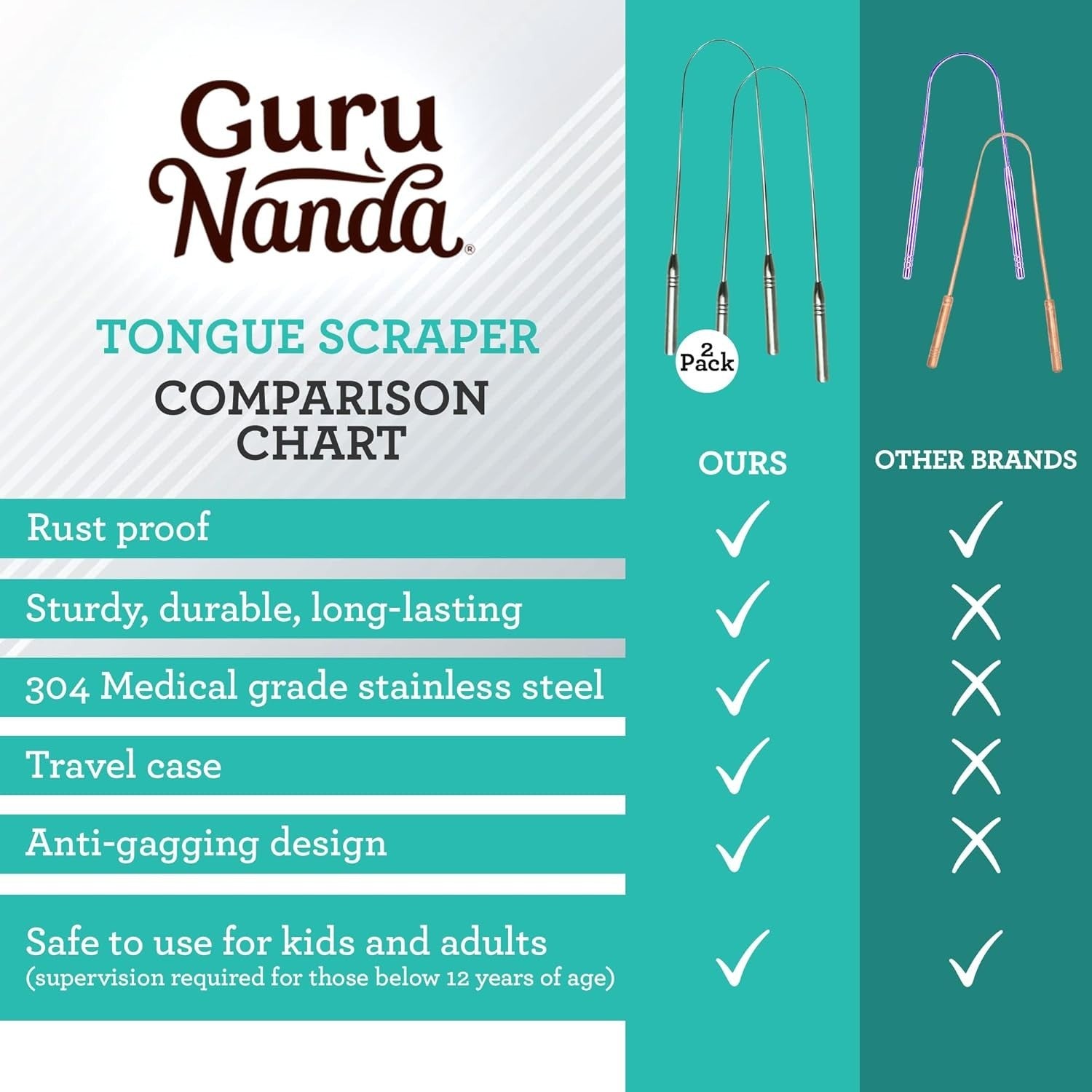 Guru Nanda Stainless Steel Tongue Scraper with Travel Case (2 pack)